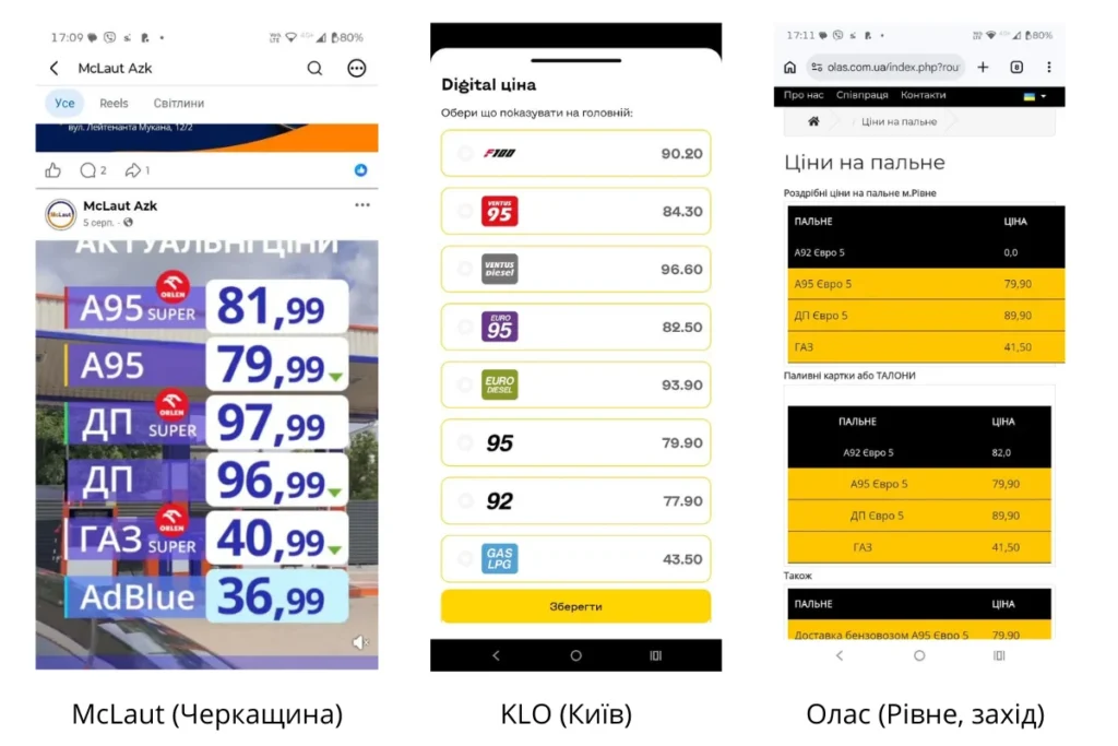 Скріншоти цін на пальне на регіональних АЗС